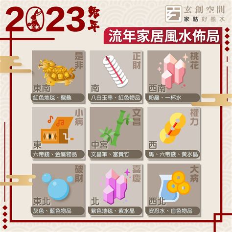 2023是非位|2023 兔年風水佈局｜一文看清2023癸卯年九宮飛星 